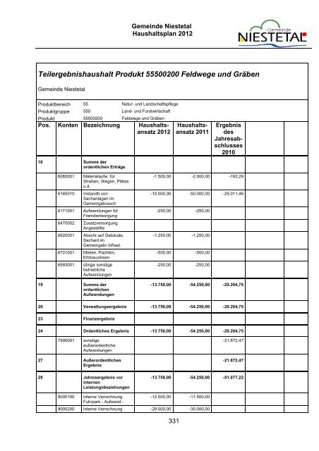 PDF (1,8 MB) - Gemeinde Niestetal