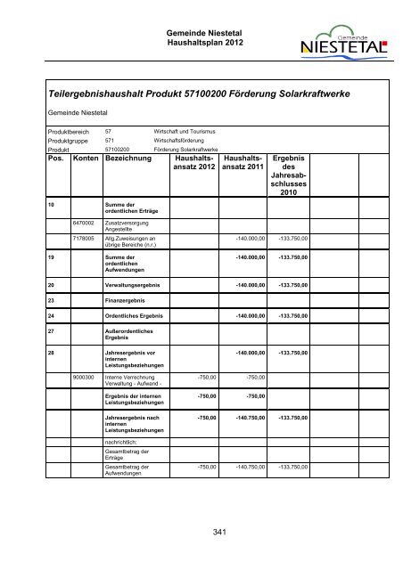 PDF (1,8 MB) - Gemeinde Niestetal