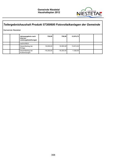 PDF (1,8 MB) - Gemeinde Niestetal