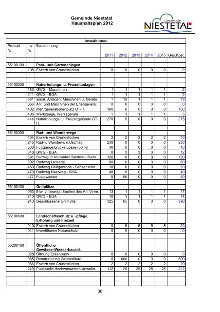 PDF (1,8 MB) - Gemeinde Niestetal