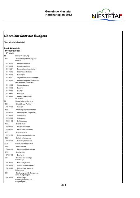 PDF (1,8 MB) - Gemeinde Niestetal