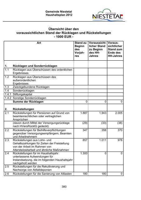 PDF (1,8 MB) - Gemeinde Niestetal