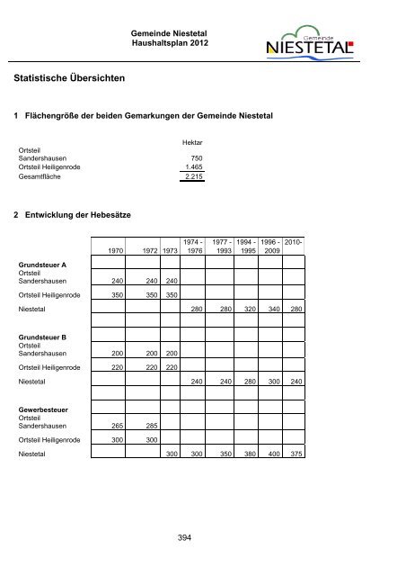 PDF (1,8 MB) - Gemeinde Niestetal