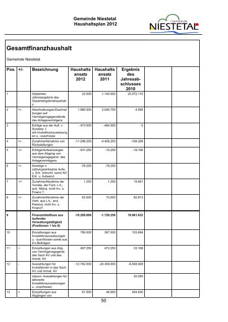 PDF (1,8 MB) - Gemeinde Niestetal