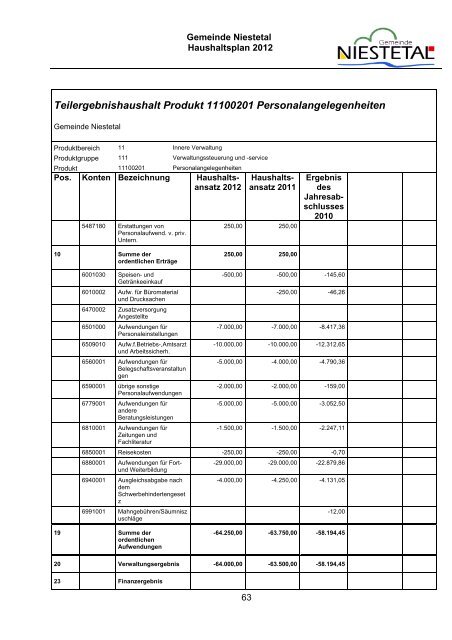 PDF (1,8 MB) - Gemeinde Niestetal