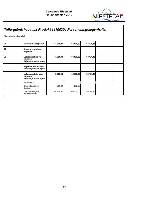 PDF (1,8 MB) - Gemeinde Niestetal