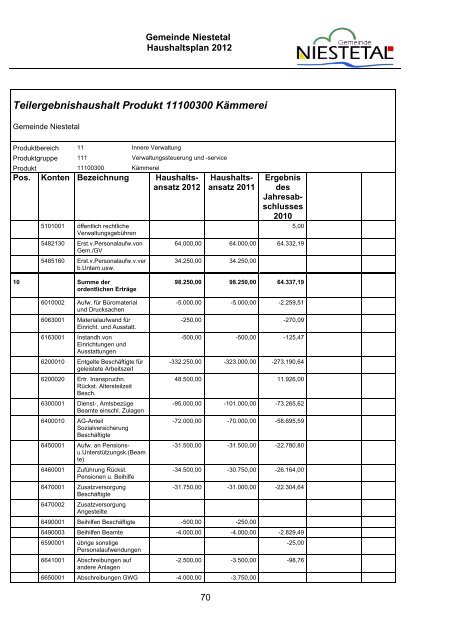 PDF (1,8 MB) - Gemeinde Niestetal