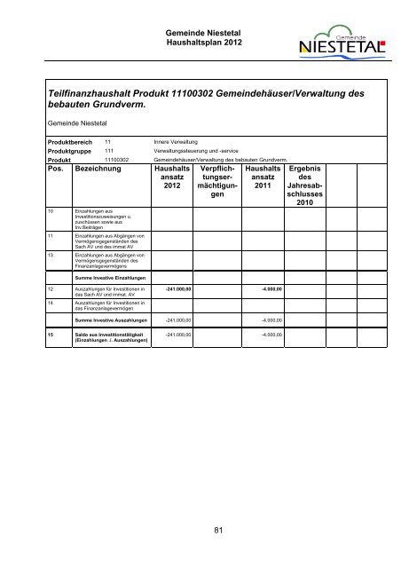 PDF (1,8 MB) - Gemeinde Niestetal