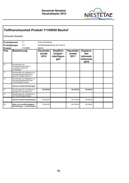 PDF (1,8 MB) - Gemeinde Niestetal