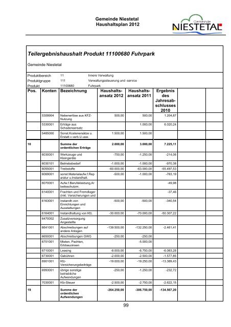 PDF (1,8 MB) - Gemeinde Niestetal