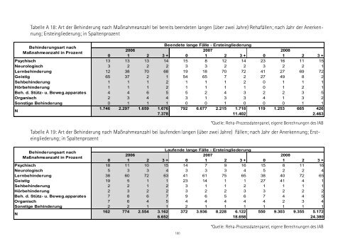 Berufliche Rehabilitation [PDF,  6MB] - Bundesministerium für Arbeit ...