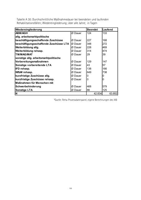 Berufliche Rehabilitation [PDF,  6MB] - Bundesministerium für Arbeit ...