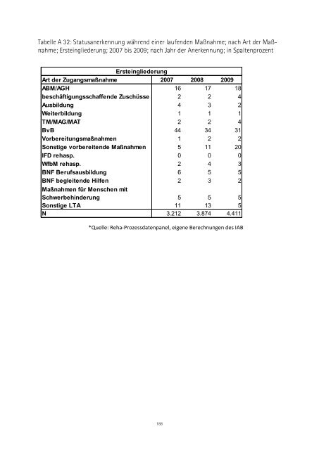 Berufliche Rehabilitation [PDF,  6MB] - Bundesministerium für Arbeit ...