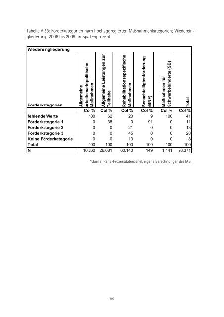 Berufliche Rehabilitation [PDF,  6MB] - Bundesministerium für Arbeit ...