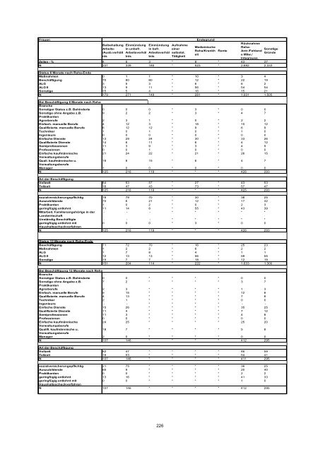 Berufliche Rehabilitation [PDF,  6MB] - Bundesministerium für Arbeit ...