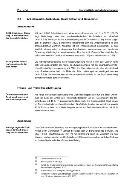 Gewerbeflächenentwicklungskonzept für die Stadt Oldenburg - NIW