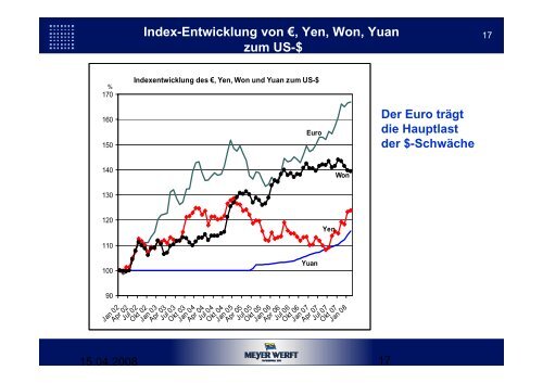 Perspektiven des Schiffbaus und der Zulieferindustrie in ... - NIW