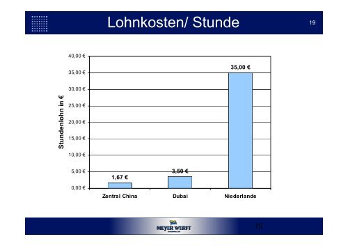 Perspektiven des Schiffbaus und der Zulieferindustrie in ... - NIW