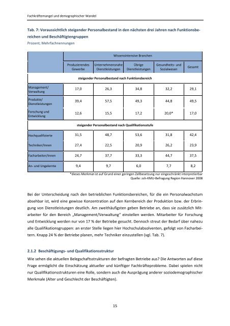 Studie Fachkräftemangel und demographischer Wandel bis 2020