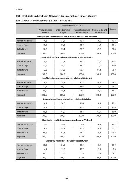 Studie Fachkräftemangel und demographischer Wandel bis 2020