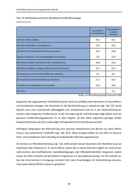 Studie Fachkräftemangel und demographischer Wandel bis 2020