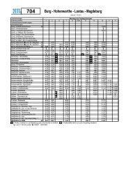 Burg - Hohenwarthe - Lostau - Magdeburg - NJL