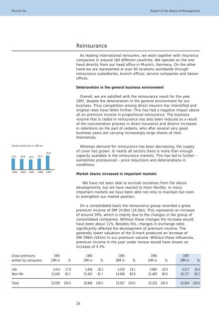 Annual Report 1997/1998 - Munich Re