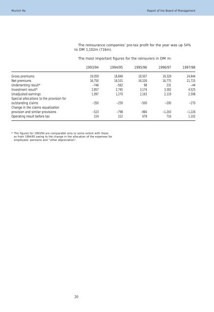 Annual Report 1997/1998 - Munich Re