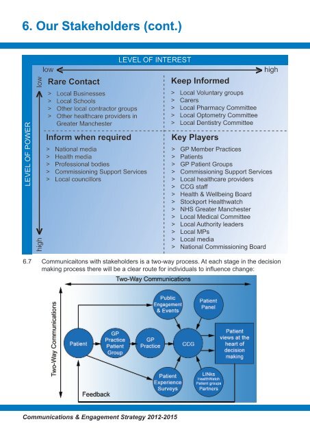 Q32-Comms-Engt-Strategy