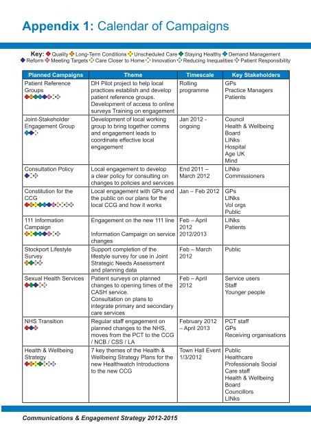 Q32-Comms-Engt-Strategy