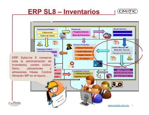 Infor-ERP-SyteLine-8-Paso-a-paso