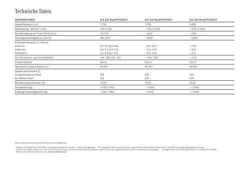 Download SLK-Klasse Katalog (PDF)