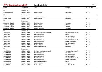 MTV-Sportlerehrung 2007 Leichtathletik - MTV Urberach