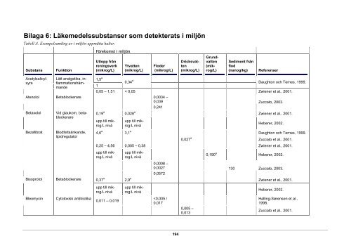 040824_miljouppdraget-rapport