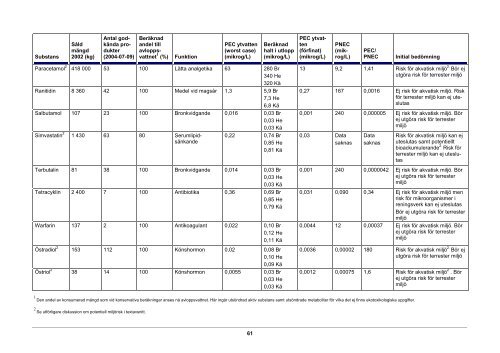 040824_miljouppdraget-rapport