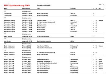 MTV-Sportlerehrung 2009 Leichtathletik - MTV Urberach