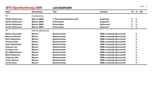 MTV-Sportlerehrung 2009 Leichtathletik - MTV Urberach