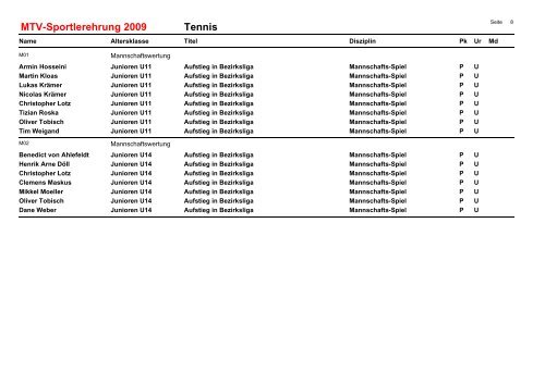 MTV-Sportlerehrung 2009 Leichtathletik - MTV Urberach