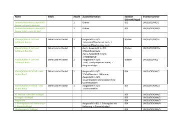 Inventarliste zu Luft  und Luftdruck, Schall