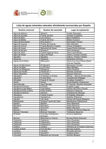 Lista de aguas minerales naturales oficialmente reconocidas por España 1