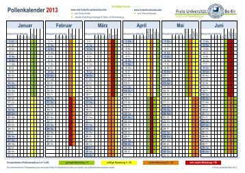 Pollenkalender 2013