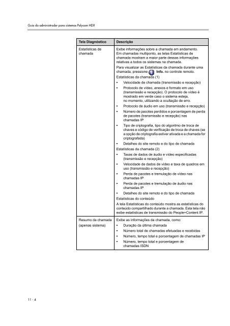 Guia do administrador para sistemas Polycom HDX