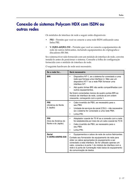 Guia do administrador para sistemas Polycom HDX