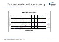 21Layout Diagramme Längenänderung - Polythal