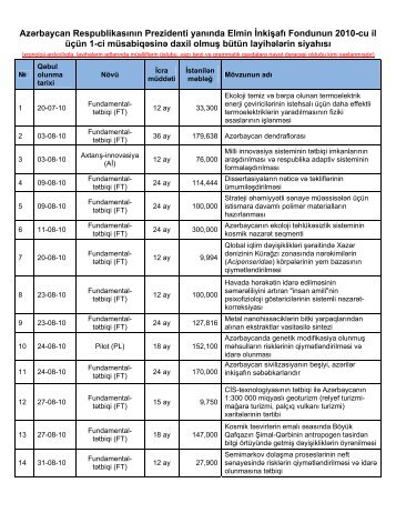 list_of_recieved_2010