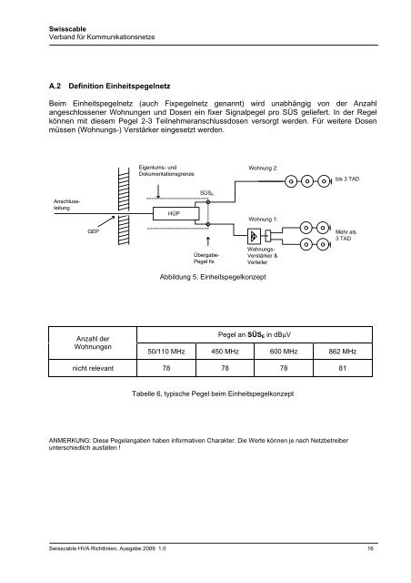 Richtlinien für Planung und Installation hausinterner ... - Kfn-ag