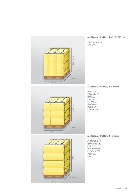 Produkte - Isover