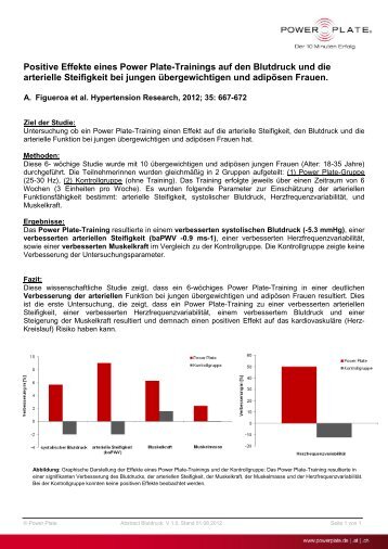 Positive Effekte eines Power Plate-Trainings auf den Blutdruck und  ...