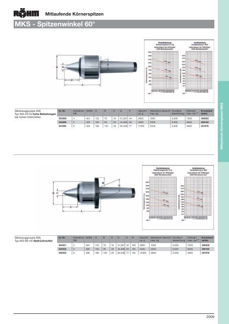 MKS - Spitzenwinkel 60 - ppw Handel GmbH