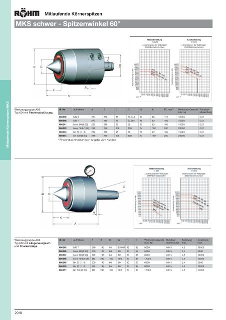 MKS - Spitzenwinkel 60 - ppw Handel GmbH